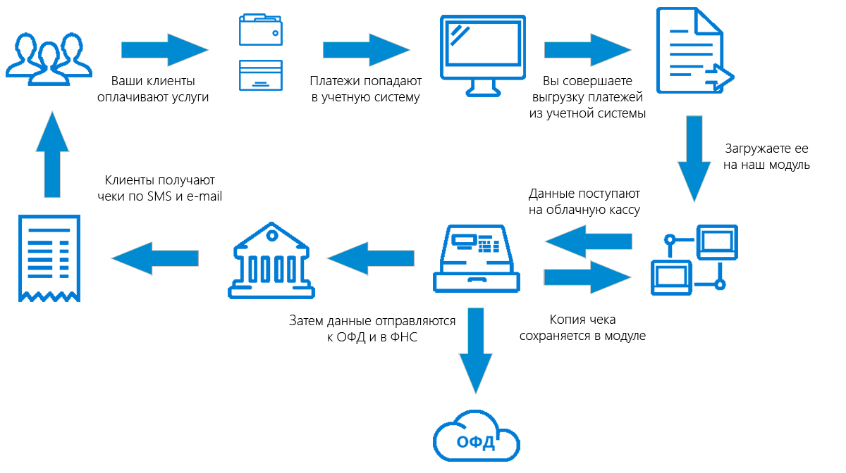 cash-desks-scheme