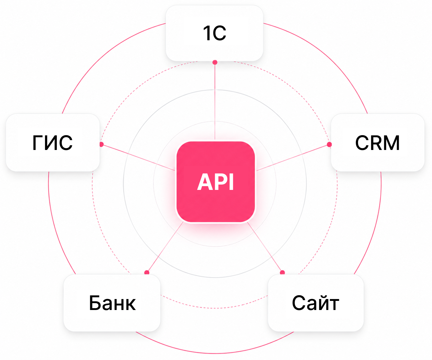 Схема интеграции через API